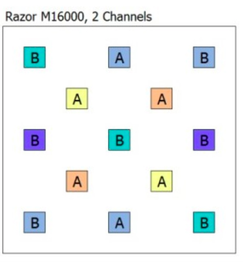 Razor 16000k.png